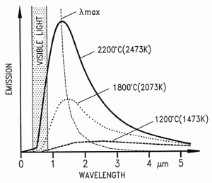 IR-spectra